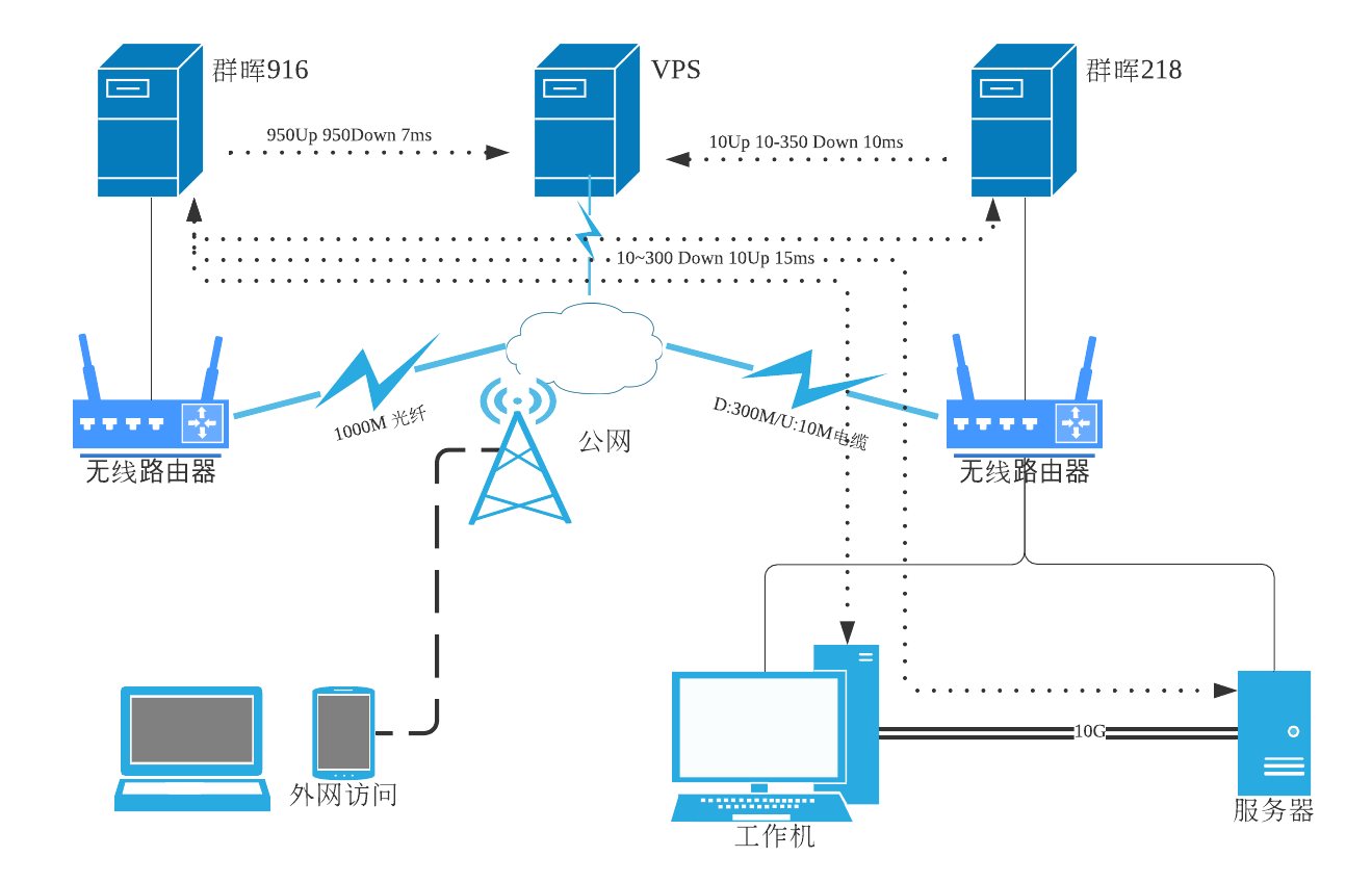 网络结构示意图